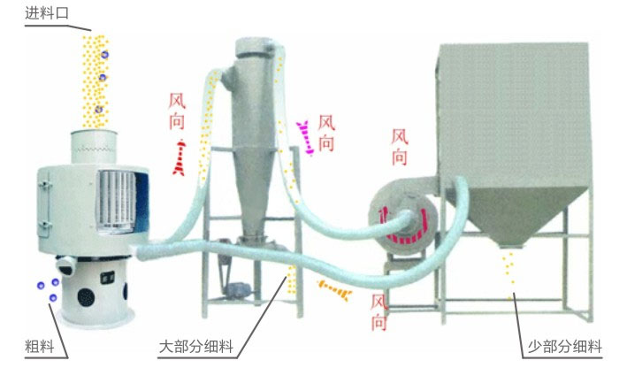 工作原理圖