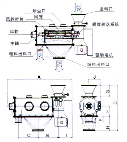 臥式氣流篩結(jié)構(gòu)示意圖