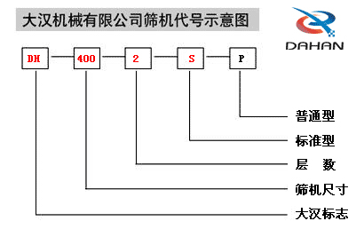 振動篩代號圖