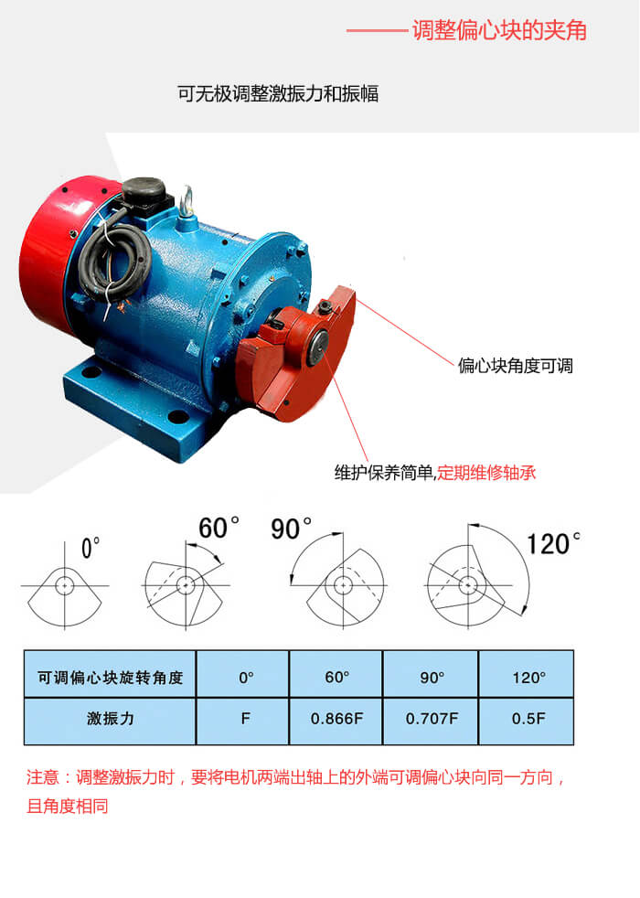 YZU臥式振動電機(jī)偏心塊夾角展示與調(diào)整圖