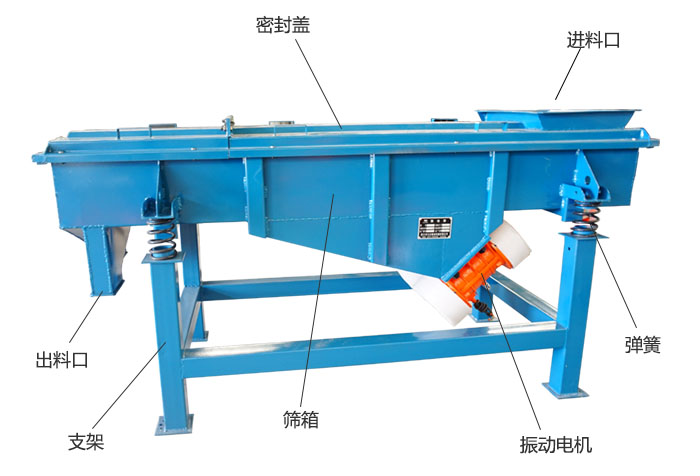 方形振動(dòng)篩彈簧，振動(dòng)電機(jī)，支撐架結(jié)構(gòu)展示圖